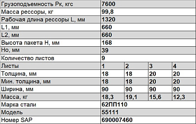 Рессора задняя для грузовиков производства ПАО КамАЗ 65115, 43118, 53229 9 листов